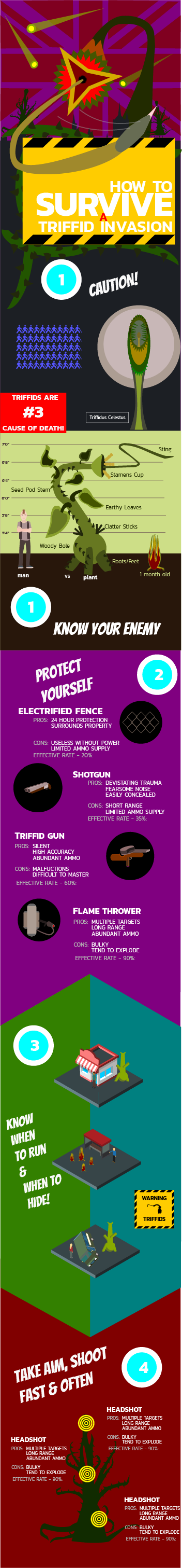 triffid infographic full page